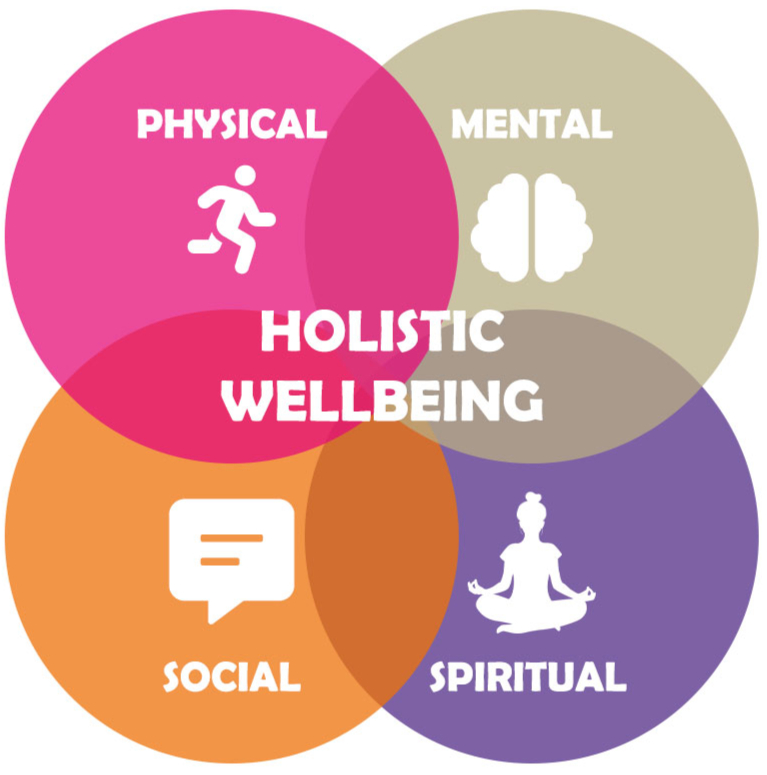 Holistic Wellbeing